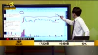[종목상담] 레몬(294140)