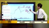 [종목상담] 리메드(302550)