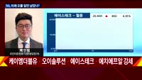 [오후장전망] 오후장 이렇게 대비하라!