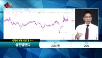 [종목상담] 삼진엘앤디(054090) 