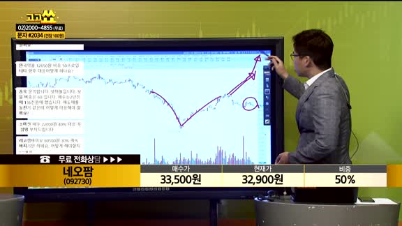 [종목상담] 네오팜(092730)