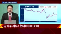 [이렇게 대비하라!] 개장 전 투자전략