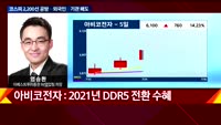 [오늘장 투자전략] 개장직후 전략 및 공략주