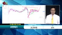 [종목상담] 코윈테크(282880) 