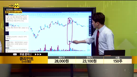 [종목상담] 큐리언트(115180)