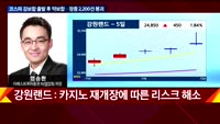 [오늘장 투자전략] 개장직후 전략 및 공략주