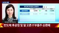[투자전략] 섹터 및 오전장 분석