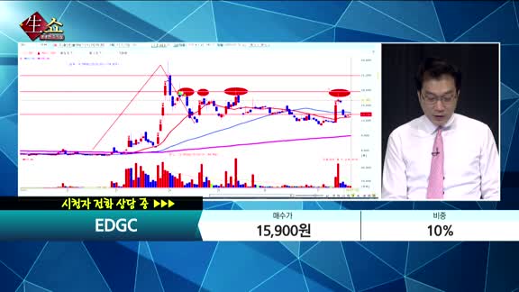 [종목상담] EDGC(245620)