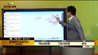 [종목상담] 삼성바이오로직스(207940)