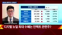 [오후장전망] 오후장 이렇게 대비하라!