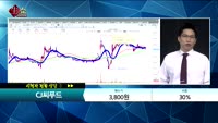 [종목상담] CJ씨푸드(011150)   