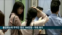 졸업했는데 무직인 청년 166만 명 '역대 최다'