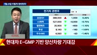 [이렇게 대비하라!] 개장 전 투자전략