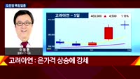 [투자전략] 섹터 및 오전장 분석