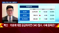 [오후장전망] 오후장 이렇게 대비하라!