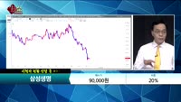 [종목상담] 삼성생명(032830) 