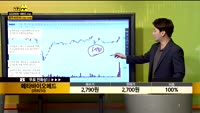 [종목상담] 메타바이오메드(059210)