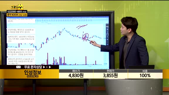 [종목상담] 인성정보(033230)