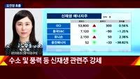 [투자전략] 섹터 및 오전장 분석