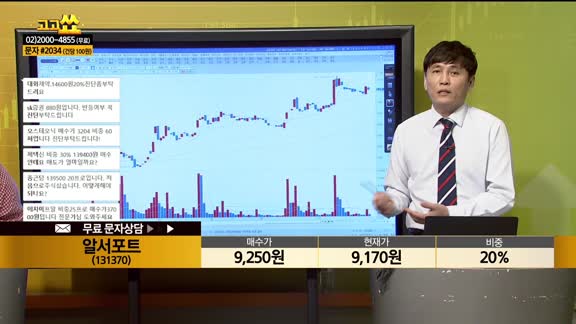 [종목상담] 알서포트(131370)