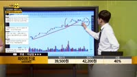 [종목상담] 하이트진로(000080)