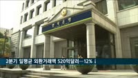 2분기 일평균 외환거래액 520억 달러…12% 감소