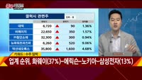 [종목키워드] 오늘장 공략주