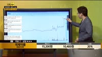 [종목상담] 국제약품(002720)