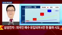 [투자전략] 섹터 및 오전장 분석