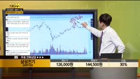 [종목상담] 삼성전기(009150)