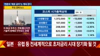 [애널리스트에게듣는다] 연준의 '제로 금리' 는 계속 된다
