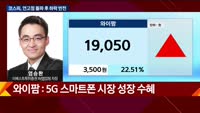[오늘장 투자전략] 개장직후 전략 및 공략주