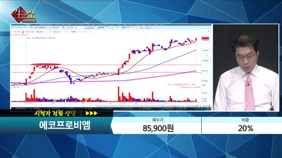 [종목상담] 에코프로비엠(247540)  