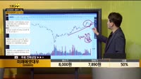 [종목상담] 미래에셋대우(006800)