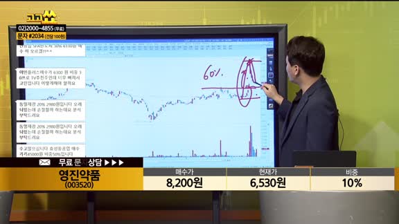 [종목상담] 영진약품(003520)