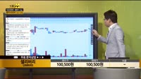 [종목상담] 셀리버리(268600)