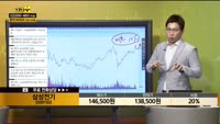 [종목상담] 삼성전기(009150)