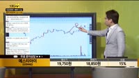 [종목상담] 에스티아이(039440)
