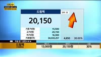[종목상담] 드림텍(192650)