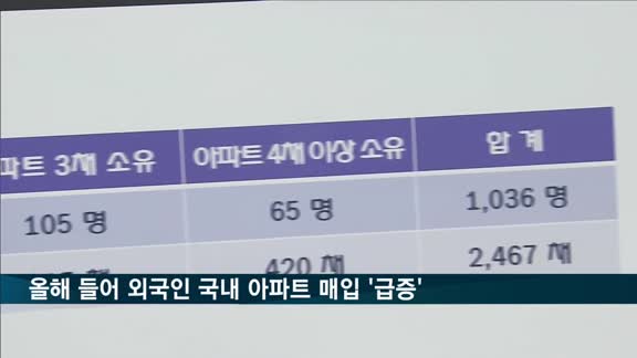 한국타이어, 올 2분기 매출 1조 3천676억 원