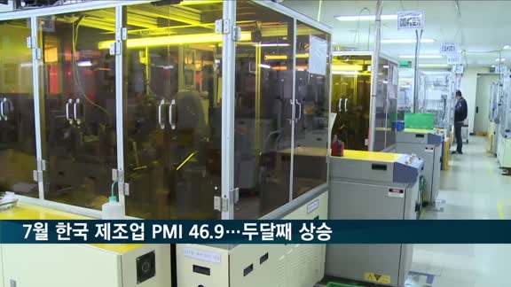 7월 한국 제조업 PMI 46.9…두달째 상승