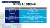[애널리스트에게듣는다] 미국, 코로나19에도 실적은 선방?