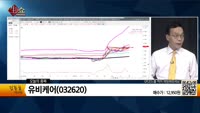 [생생한 주식쇼 생쇼] 자이에스앤디(317400), 제노레이(122310), 유비케어(032620), 하나제...
