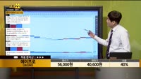 [종목상담] 에이프로(262260)