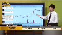 [종목상담] 오이솔루션(138080)