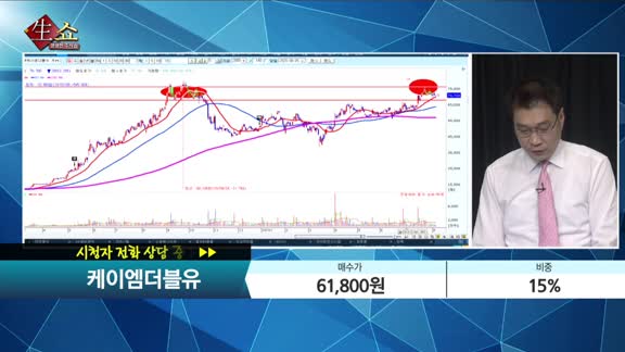 [종목상담] 케이엠더블유(032500)  