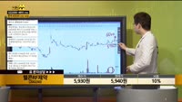 [종목상담] 텔콘RF제약(200230)