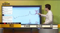 [종목상담] 셀리드(299660)