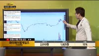 [종목상담] 와이제이엠게임즈(193250)