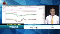 [종목상담] 현대모비스(012330) 